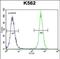 Keratin 25 antibody, PA5-48148, Invitrogen Antibodies, Flow Cytometry image 