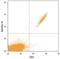 Eosinophil lysophospholipase antibody, MA5-24251, Invitrogen Antibodies, Flow Cytometry image 