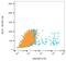 Rho guanine nucleotide exchange factor 4 antibody, NBP2-62217, Novus Biologicals, Flow Cytometry image 