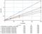 Interleukin 5 antibody, M551, Invitrogen Antibodies, Enzyme Linked Immunosorbent Assay image 