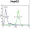 Serpin Family H Member 1 antibody, LS-C100548, Lifespan Biosciences, Flow Cytometry image 