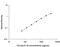 C-X-C Motif Chemokine Ligand 8 antibody, P8000, R&D Systems, Enzyme Linked Immunosorbent Assay image 