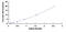 Insulin Like Growth Factor Binding Protein 3 antibody, MBS2022166, MyBioSource, Enzyme Linked Immunosorbent Assay image 