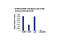 Coactivator Associated Arginine Methyltransferase 1 antibody, 12495S, Cell Signaling Technology, Chromatin Immunoprecipitation image 