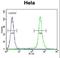 Regulator Of MON1-CCZ1 antibody, LS-C164185, Lifespan Biosciences, Flow Cytometry image 