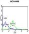 Protein Kinase CAMP-Activated Catalytic Subunit Alpha antibody, abx033003, Abbexa, Flow Cytometry image 