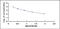 Kallikrein Related Peptidase 14 antibody, MBS2023340, MyBioSource, Enzyme Linked Immunosorbent Assay image 