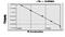 Fructose-Bisphosphatase 1 antibody, MBS7227331, MyBioSource, Enzyme Linked Immunosorbent Assay image 