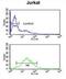 Trafficking Protein Particle Complex 6A antibody, abx032470, Abbexa, Flow Cytometry image 