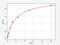 Stomatin antibody, EH12686, FineTest, Enzyme Linked Immunosorbent Assay image 