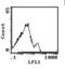 T Cell Receptor Alpha Constant antibody, MA1-70045, Invitrogen Antibodies, Flow Cytometry image 