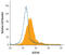 Cell Adhesion Molecule 1 antibody, BAF1459, R&D Systems, Flow Cytometry image 