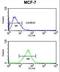 Small Nuclear Ribonucleoprotein D3 Polypeptide antibody, LS-B13758, Lifespan Biosciences, Flow Cytometry image 