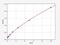 Guanylate Cyclase 2C antibody, EH1668, FineTest, Enzyme Linked Immunosorbent Assay image 