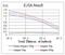 Erb-B2 Receptor Tyrosine Kinase 4 antibody, NBP2-52462, Novus Biologicals, Enzyme Linked Immunosorbent Assay image 