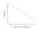 Angiotensinogen antibody, NBP2-68211, Novus Biologicals, Enzyme Linked Immunosorbent Assay image 