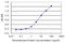 Proenkephalin-B antibody, LS-C197872, Lifespan Biosciences, Enzyme Linked Immunosorbent Assay image 