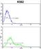 Inositol Polyphosphate-4-Phosphatase Type II B antibody, LS-C165246, Lifespan Biosciences, Flow Cytometry image 