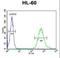 WD And Tetratricopeptide Repeats 1 antibody, LS-C160614, Lifespan Biosciences, Flow Cytometry image 