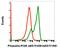 Phosphoinositide-3-Kinase Regulatory Subunit 1 antibody, MA5-28026, Invitrogen Antibodies, Flow Cytometry image 