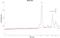 Asialofetuin antibody, NB100-62357, Novus Biologicals, Western Blot image 