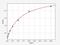 Aldose reductase antibody, ER1597, FineTest, Enzyme Linked Immunosorbent Assay image 