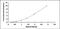 ATP Binding Cassette Subfamily B Member 5 antibody, MBS2024830, MyBioSource, Enzyme Linked Immunosorbent Assay image 