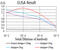 Phospholipase C Gamma 1 antibody, abx224344, Abbexa, Enzyme Linked Immunosorbent Assay image 