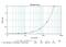 C-X-C Motif Chemokine Ligand 11 antibody, MA1032, Invitrogen Antibodies, Enzyme Linked Immunosorbent Assay image 