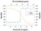 Transforming Growth Factor Beta 2 antibody, AB-12-NA, R&D Systems, Neutralising image 