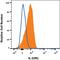 Interleukin 10 Receptor Subunit Beta antibody, FAB874A, R&D Systems, Flow Cytometry image 