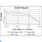 Cortactin antibody, LS-C812552, Lifespan Biosciences, Western Blot image 