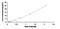 Alpha-1-acid glycoprotein antibody, MBS2022543, MyBioSource, Enzyme Linked Immunosorbent Assay image 