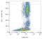 CD58 Molecule antibody, LS-C204503, Lifespan Biosciences, Flow Cytometry image 