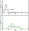 Protein Disulfide Isomerase Family A Member 6 antibody, PA5-13616, Invitrogen Antibodies, Flow Cytometry image 