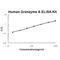 Granzyme A antibody, EK1162, Boster Biological Technology, Enzyme Linked Immunosorbent Assay image 