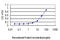 RAD17 Checkpoint Clamp Loader Component antibody, LS-C198052, Lifespan Biosciences, Enzyme Linked Immunosorbent Assay image 