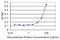 Corticotropin Releasing Hormone Binding Protein antibody, LS-C196965, Lifespan Biosciences, Enzyme Linked Immunosorbent Assay image 