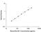 Insulin Like Growth Factor 1 antibody, MG100, R&D Systems, Enzyme Linked Immunosorbent Assay image 