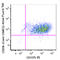 Mannose Receptor C-Type 1 antibody, 141734, BioLegend, Flow Cytometry image 