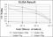 Oligodendrocyte Transcription Factor 2 antibody, NBP2-37636, Novus Biologicals, Enzyme Linked Immunosorbent Assay image 