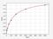 Cellular Communication Network Factor 2 antibody, ER0217, FineTest, Enzyme Linked Immunosorbent Assay image 