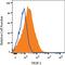 TACSTD2 antibody, AF1122, R&D Systems, Flow Cytometry image 