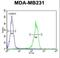 Myb Like, SWIRM And MPN Domains 1 antibody, LS-C164729, Lifespan Biosciences, Flow Cytometry image 