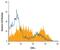 CD8 antibody, MAB7080, R&D Systems, Flow Cytometry image 