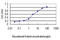 NBL1, DAN Family BMP Antagonist antibody, LS-C197748, Lifespan Biosciences, Enzyme Linked Immunosorbent Assay image 