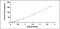 Intelectin 1 antibody, MBS2021958, MyBioSource, Enzyme Linked Immunosorbent Assay image 