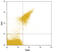 Platelet Endothelial Aggregation Receptor 1 antibody, MAB4527, R&D Systems, Flow Cytometry image 