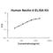 Nectin Cell Adhesion Molecule 4 antibody, EK1536, Boster Biological Technology, Enzyme Linked Immunosorbent Assay image 