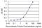 Phosphoglucomutase 1 antibody, H00005236-M01, Novus Biologicals, Enzyme Linked Immunosorbent Assay image 